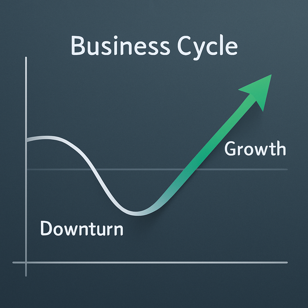 Business cycle graph showing downturn and recovery leading into strong growth opportunity