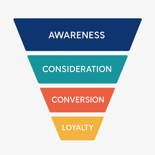 Clean marketing funnel infographic showing stages awareness consideration conversion and loyalty